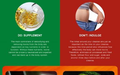 The Do’s and Dont’s of Detox [infographic]