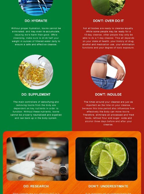 The Do’s and Dont’s of Detox [infographic]