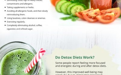 How Detox Works [infographic]