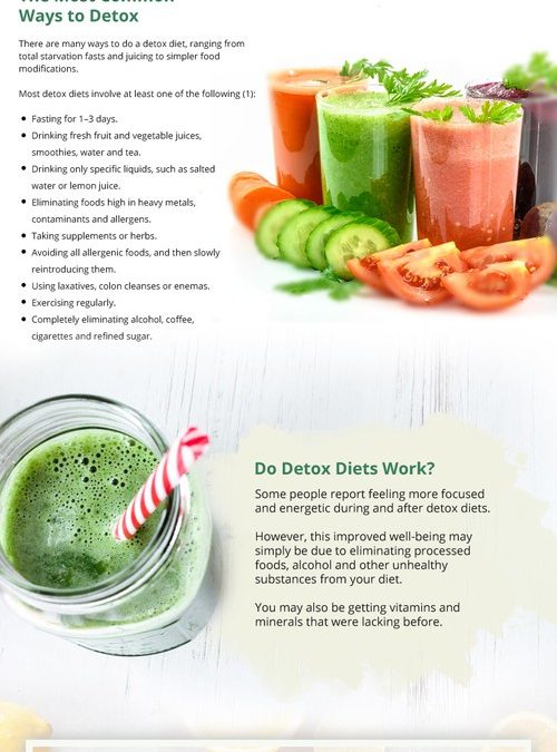 How Detox Works [infographic]