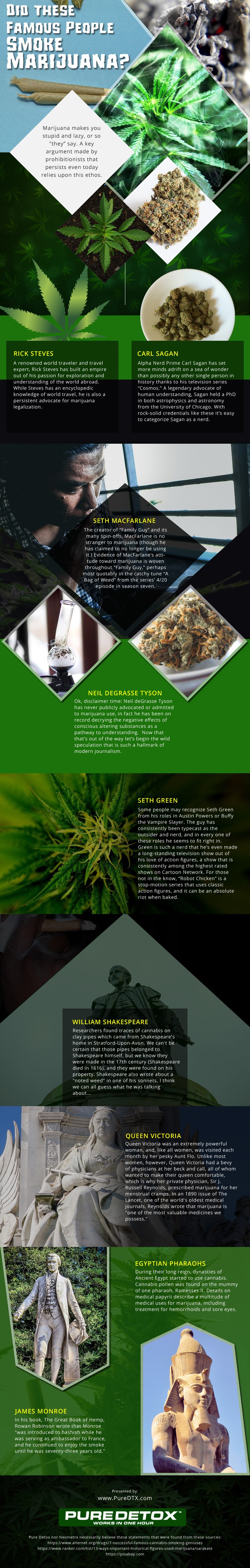 Did these Famous People Smoke Marijuana? [infographic]