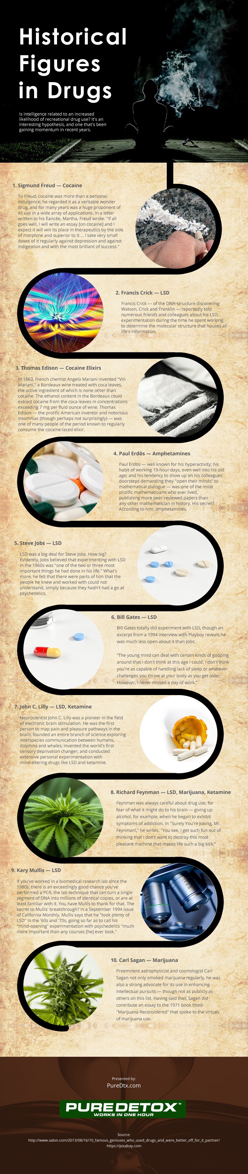 Historical Figures in Drugs [infographic]